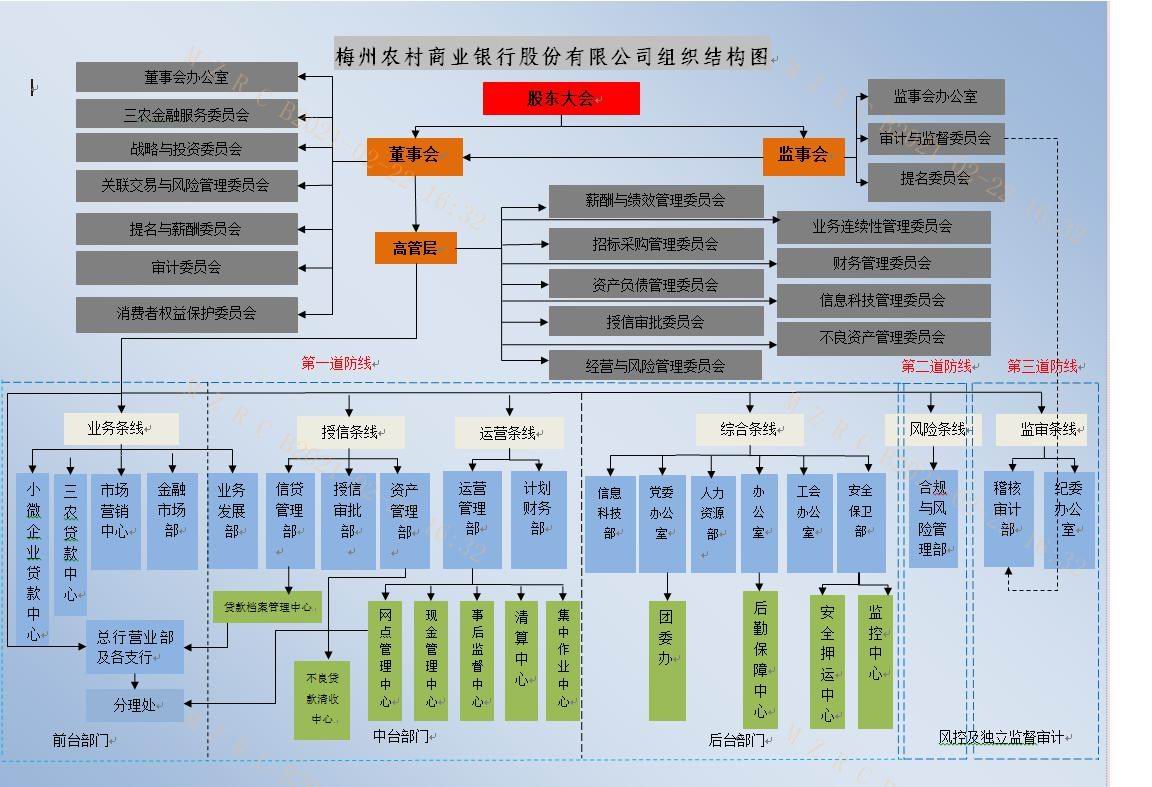 1652430097079019802.jpg 组织结构图.jpg