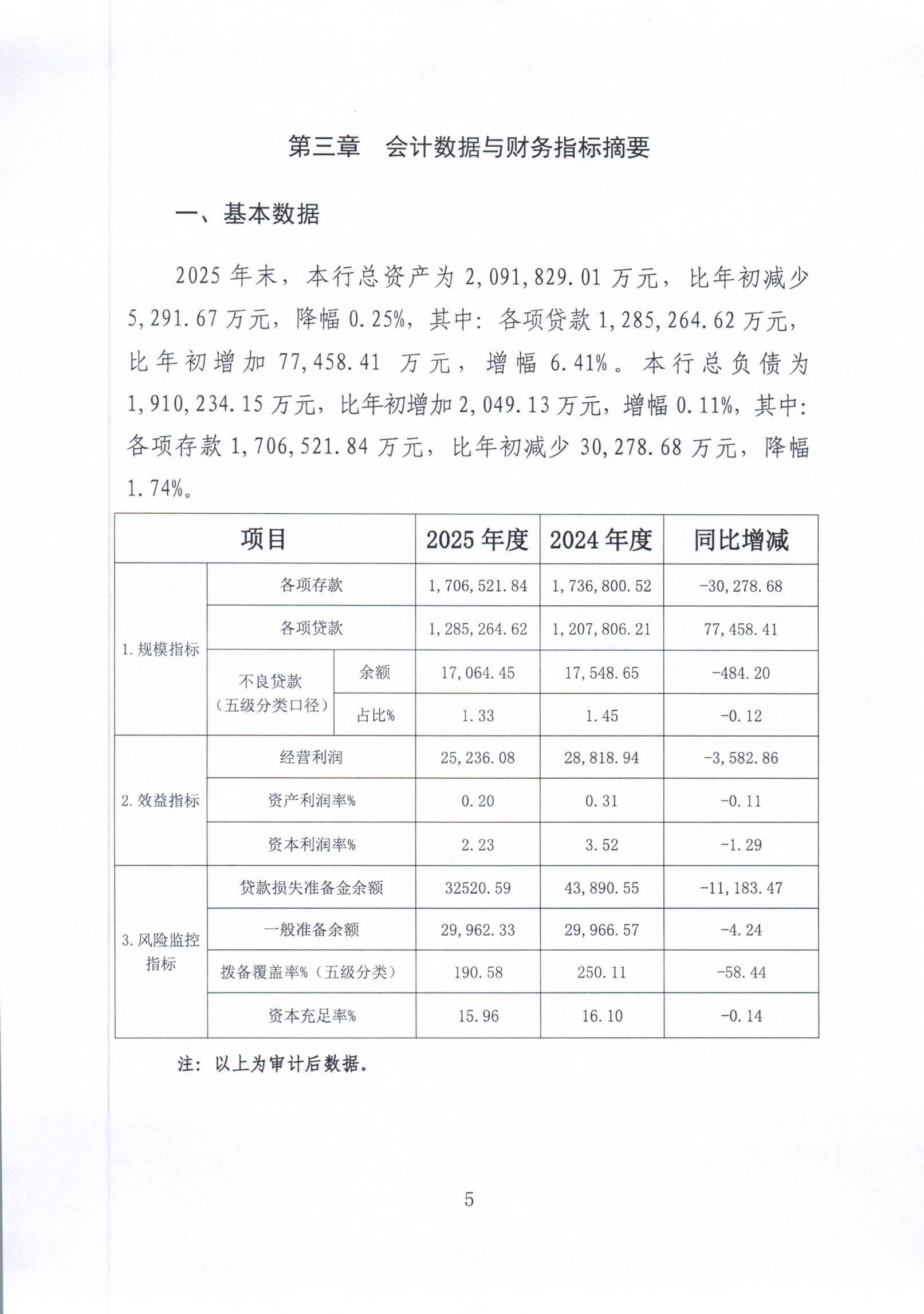 1777533775262046334.jpg 2025年度报告_004.jpg