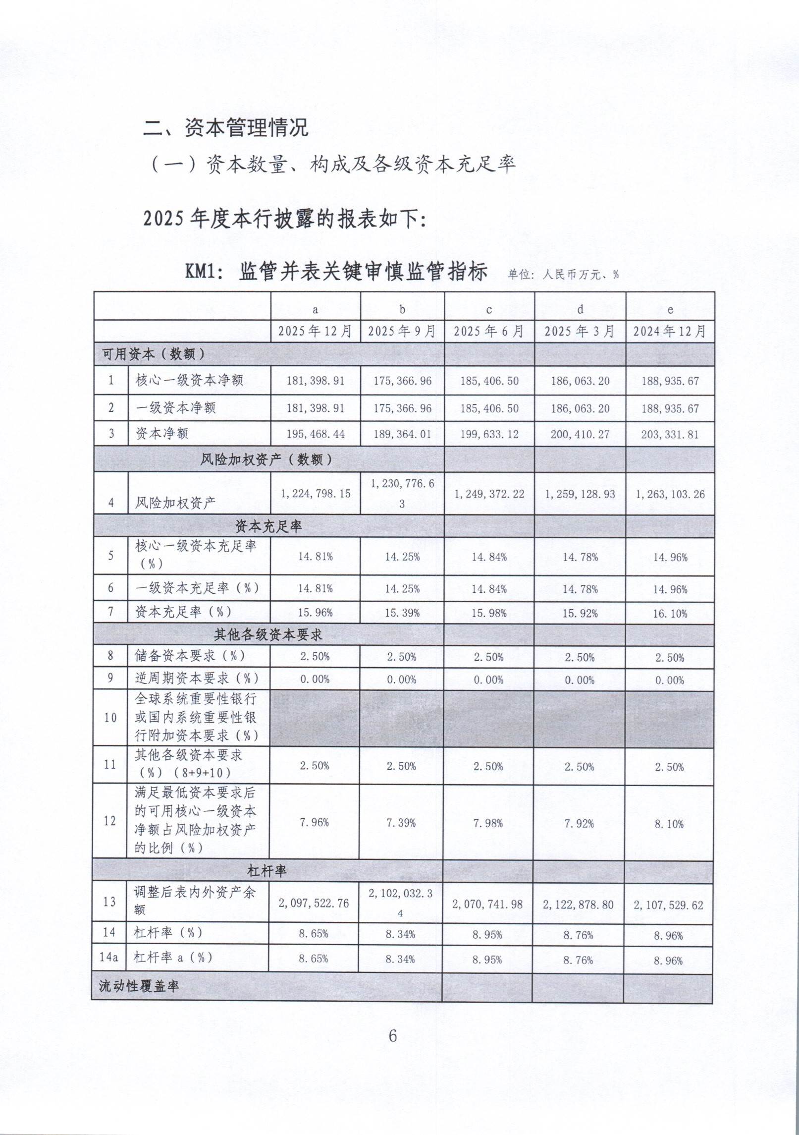 1777533781361015264.jpg 2025年度报告_005.jpg