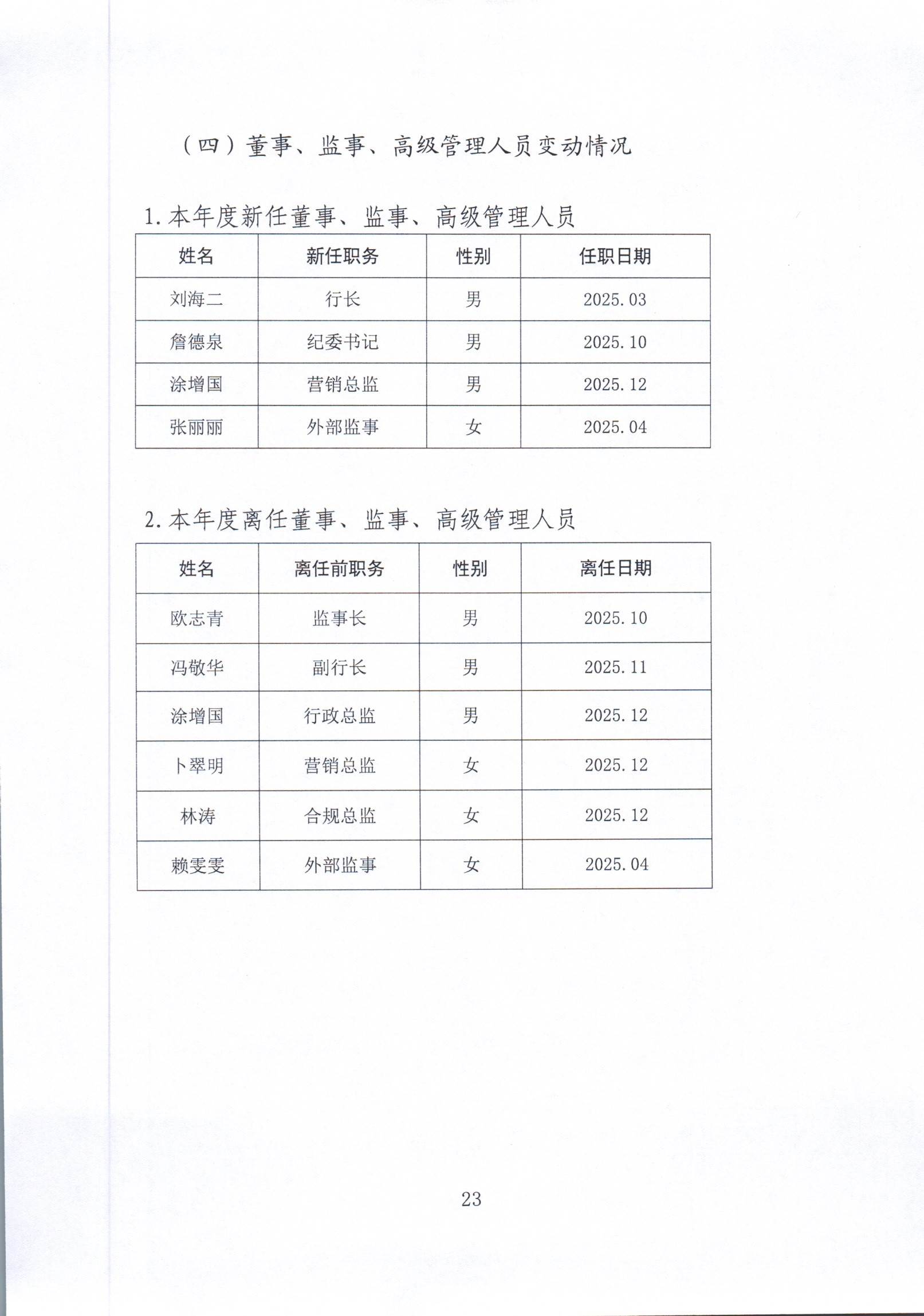 1777533893857065053.jpg 2025年度报告_022.jpg